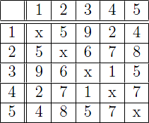 Alexanderpischel_EntfMatrix.png