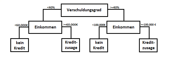 Aprenzel Baum3.png