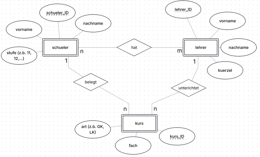 Aterg Entity Relationship Modell.jpg