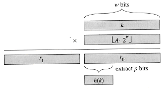 AuK_Algorithmus_Multiplikationsmethode.gif