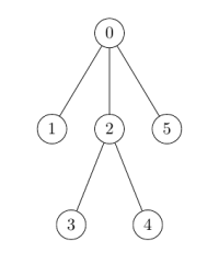 AuK_Graphen_Graph5.png