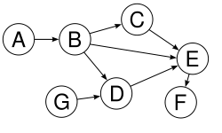 AuK_Graphen_Graph6.png