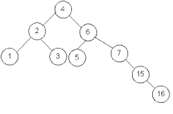 Avl_tree_double_rotation_1.png