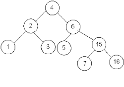 Avl_tree_double_rotation_2.png