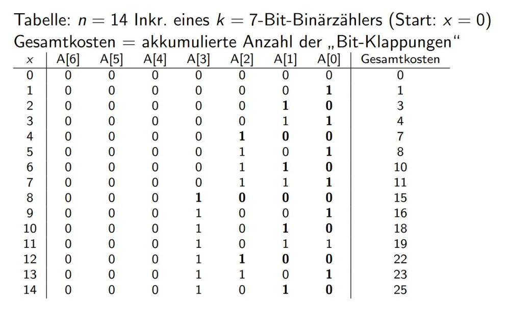 Bitklappungen.jpg
