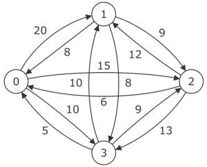BnB_TSPGraph.png