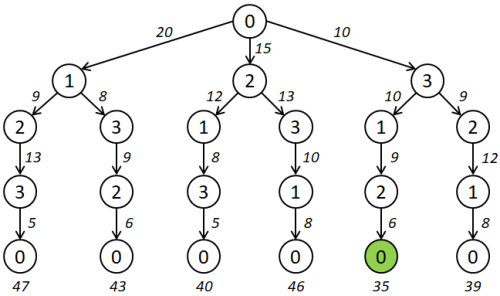 BnB_TSPTree.png