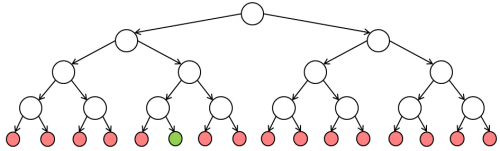 BnB_FullSearchTree.png