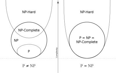 Bothe_complexity_class.jpg