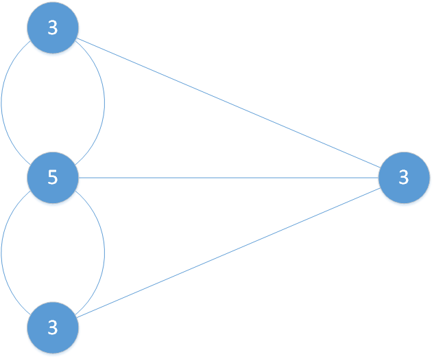 BrückenproblemGraph.png