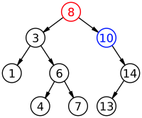 Bst_removing_with_2_children_step_1.png