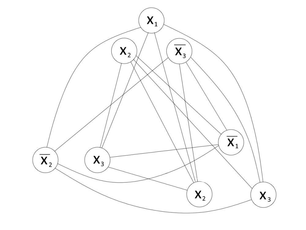 Clique problem 2.png