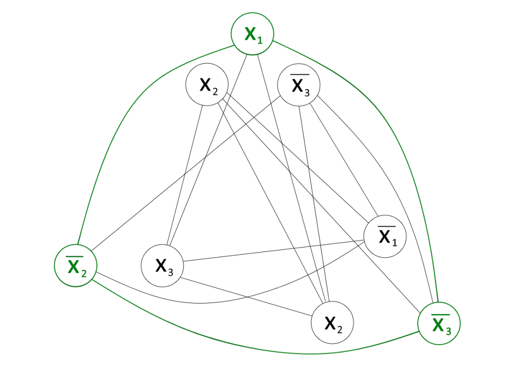 Clique problem 3.png