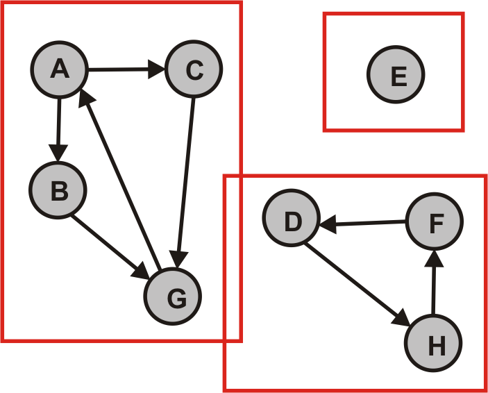Croxeldyffic ConnectedDIstep4.png