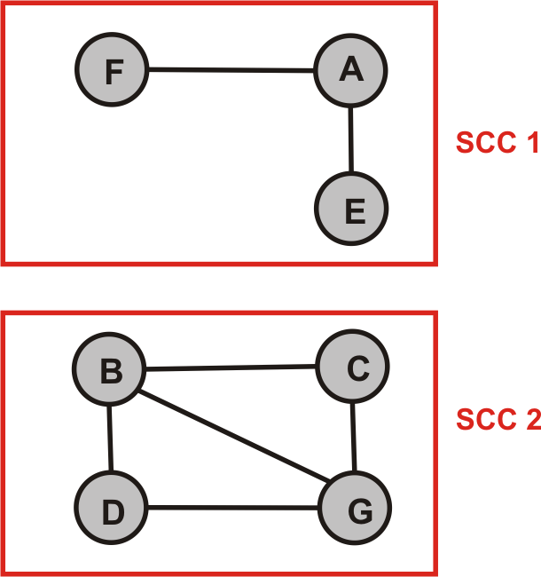 Croxeldyffic SCC01.png