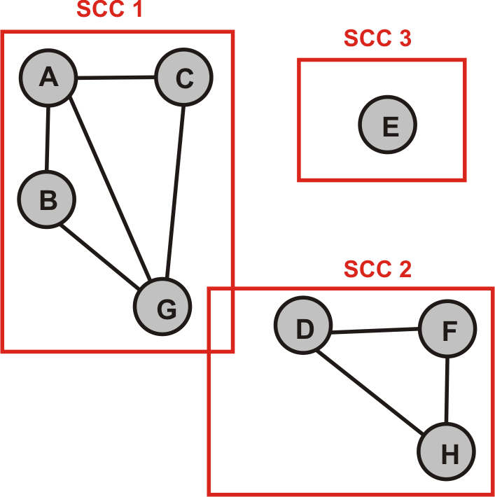 Croxeldyffic Connected05lsg.png