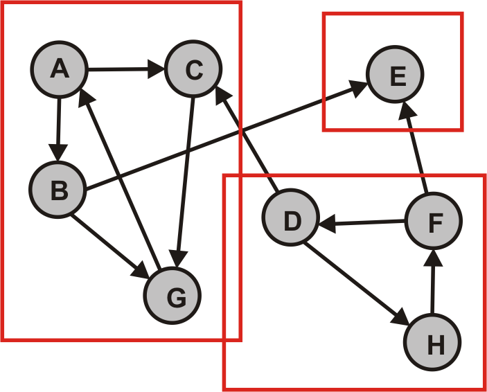 Croxeldyffic ConnectedDI lsg.png