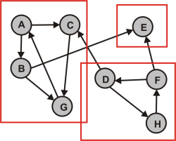 Croxeldyffic_ConnectedDI_lsg.png