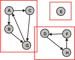 Croxeldyffic_ConnectedDIstep4.png