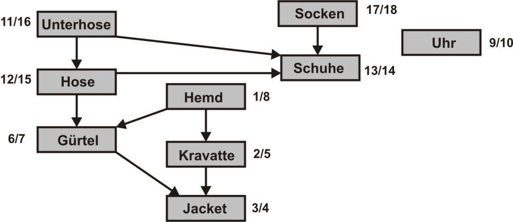 Croxeldyffic Topo01.PNG
