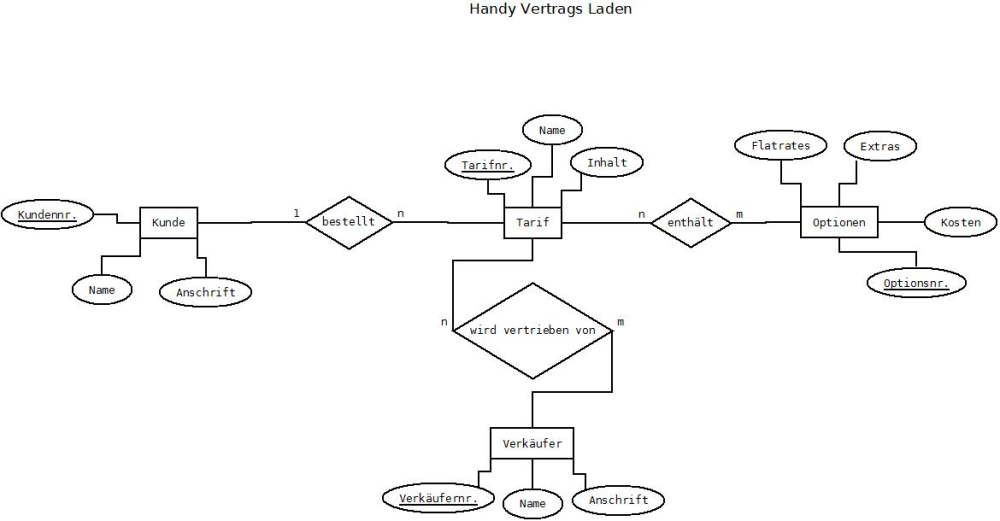 D.Rostock Diagramm1.jpeg
