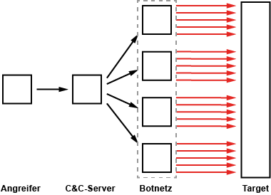 Ddos.gif
