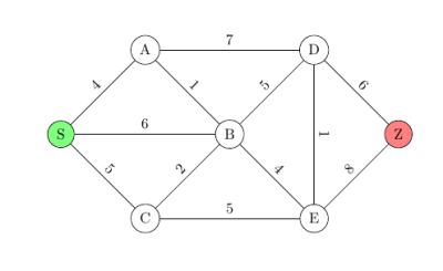 Dijkstra01.png