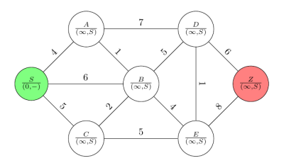 Dijkstra02.png