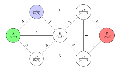 Dijkstra03.png