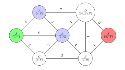 Dijkstra06.png
