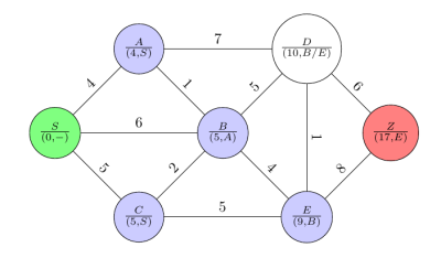 Dijkstra08.png