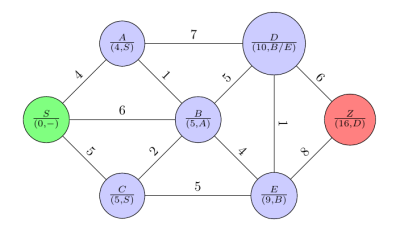 Dijkstra09.png
