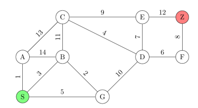 Dijkstra11.png
