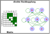 DirekteRückkopplung.png