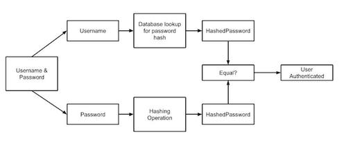 Dominic_PasswordHashing1-copy.jpg