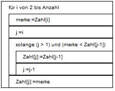 Einfuegen4.JPG