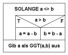 Elephan GGT struktogramm.png