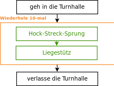 Elephan Alg zählschleifeKlein.png
