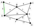 Engelsrose_200px-Kruskal_Algorithm_1.svg.png