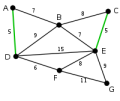 Engelsrose_200px-Kruskal_Algorithm_2.svg.png