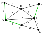 Engelsrose_200px-Kruskal_Algorithm_3.svg.png