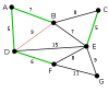 Engelsrose_200px-Kruskal_Algorithm_4.svg.png