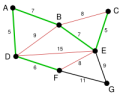 Engelsrose_200px-Kruskal_Algorithm_5.svg.png