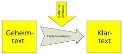 Entschlüsselung_.png