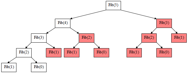 Erklaerung_fib.PNG