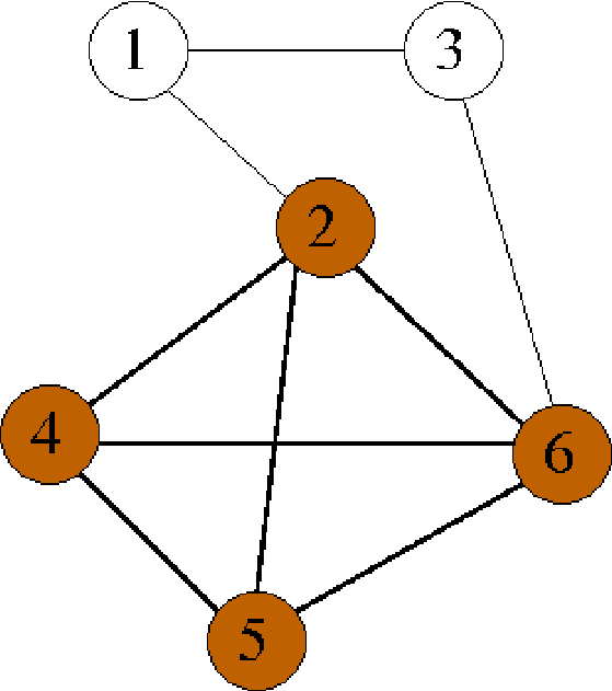 Example-of-maximum-clique-problem.png