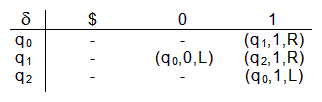 Fdeutschmann_BeispielTMTransitiontable.gif