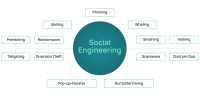 FiLan_230321-glossary-page-social_engineering-05_DE.jpg
