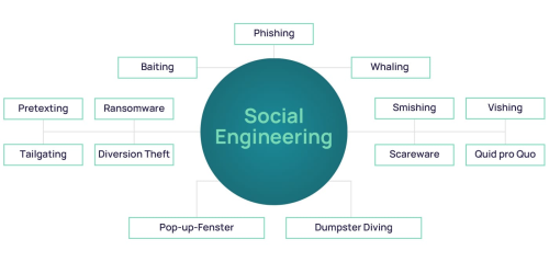 FiLan_230321-glossary-page-social_engineering-05_DE.jpg