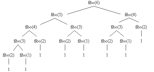 FiboBaum1.GIF